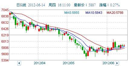 柏格网纹瓜今日价格走势,今日走势解析