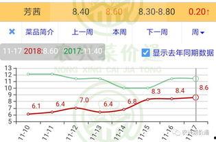 今日小瓜走势预测图最新,洞察市场脉搏，揭秘未来趋势