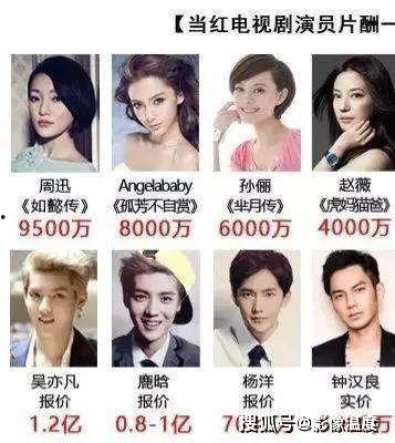 明星网红逃税行为案例,揭秘娱乐圈税务乱象