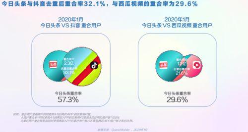 今日头条万能瓜,揭秘娱乐圈幕后故事，带你领略热点背后的真相