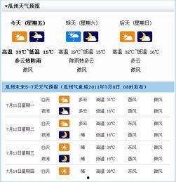 今日酒泉瓜州天气预报,晴朗夏日，微风拂面，畅享瓜州美酒时光