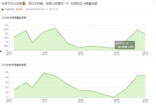 飞瓜热门音乐推荐在哪看,一网打尽热门歌曲，尽在指尖